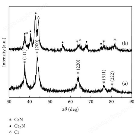 高纯氮化铬 微米氮化铬 防腐涂层用超细氮化铬 Chromium Nitride